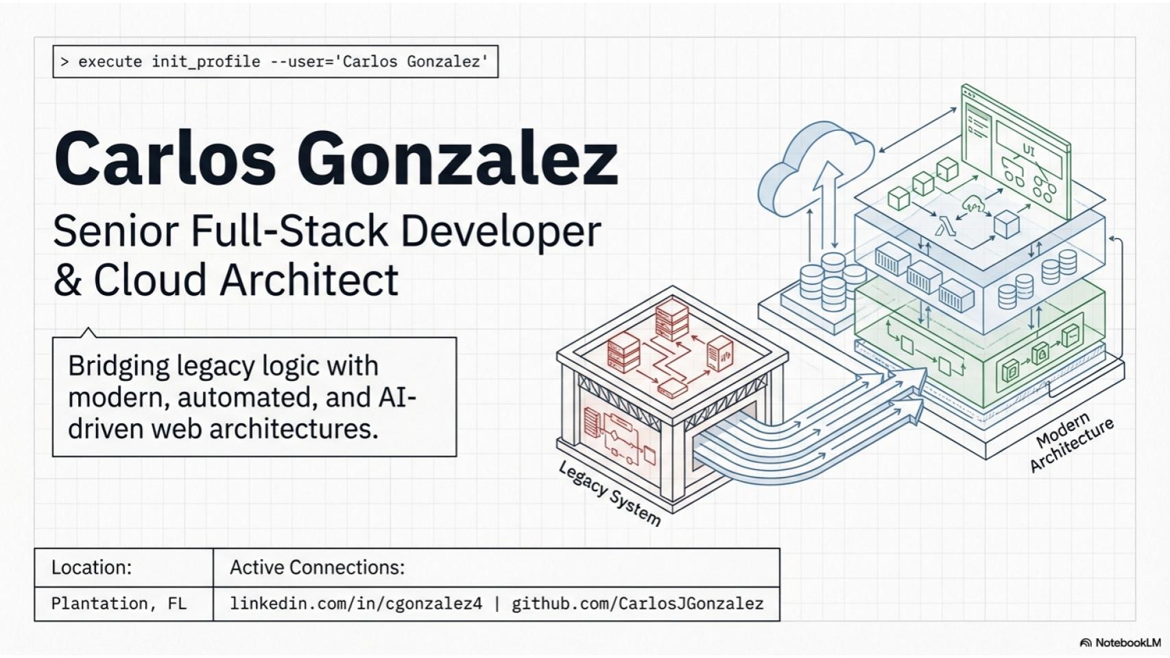 Slide 1