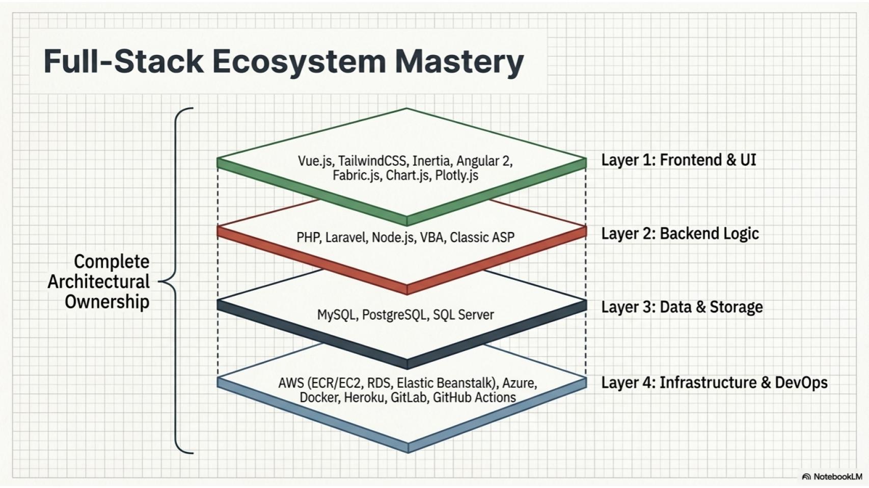 Slide 3