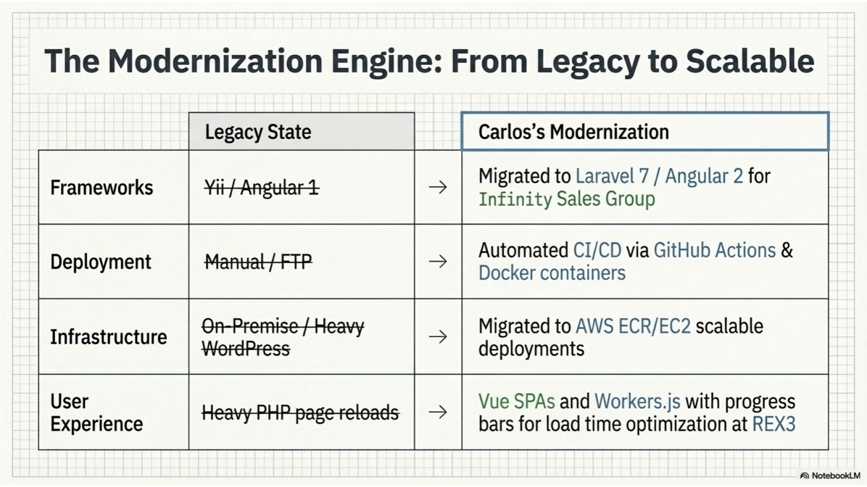 Slide 4
