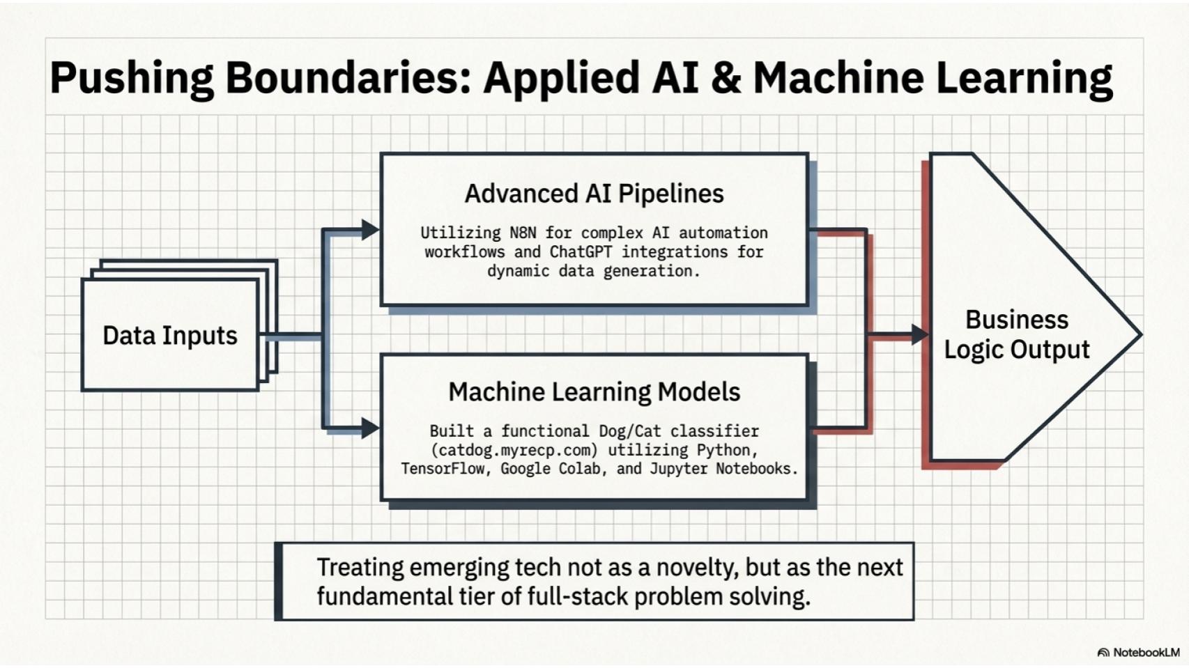 Slide 9