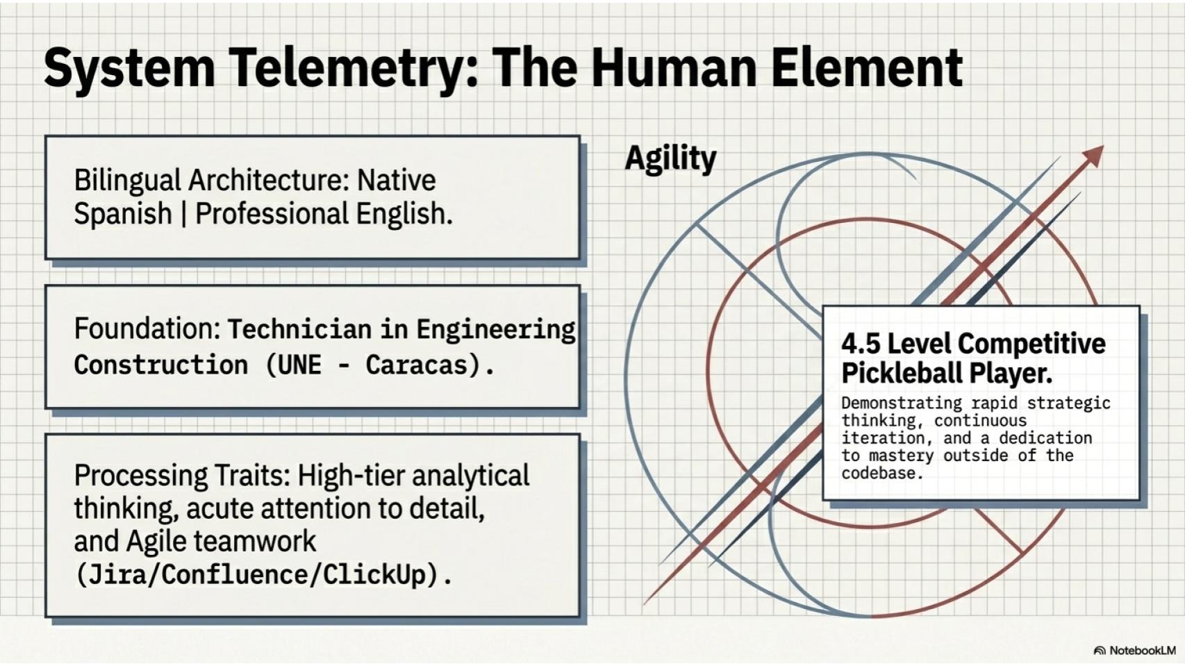 Slide 10