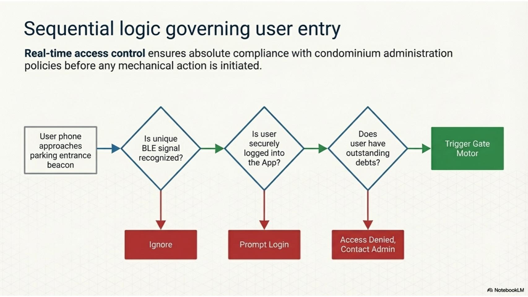 Slide 6