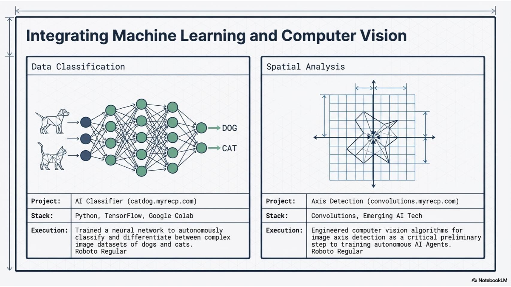 Slide 7